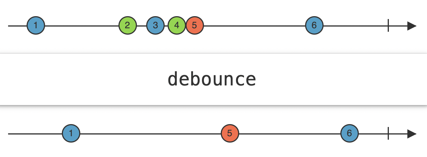 [Swift]RxSwift 없이 debounce, throttle 구현해보기